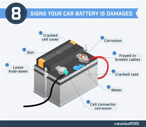 Battery Basics: Maintenance and Troubleshooting Guide