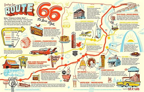Historical Road Trip: Exploring the Route 66