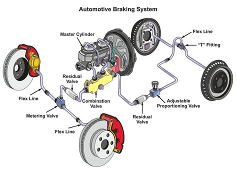 Brake System Mastery: Maintenance and Safety Tricks