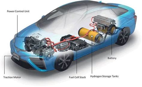 Fuel Cell Vehicles: Exploring Hydrogen Power