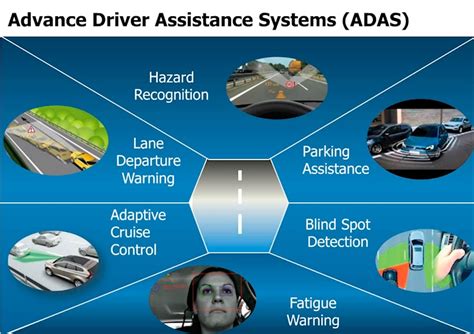 ADAS Features Explained: Navigating the Safety Tech